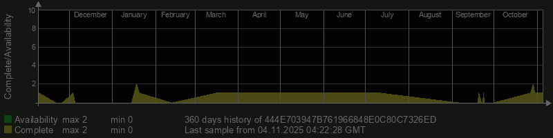 444E703947B761966848E0C80C7326ED 444E703947B761966848E0C80C7326ED