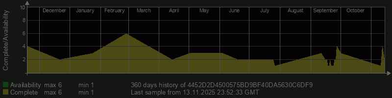 4452D2D4500575BD9BF40DA5630C6DF9 4452D2D4500575BD9BF40DA5630C6DF9