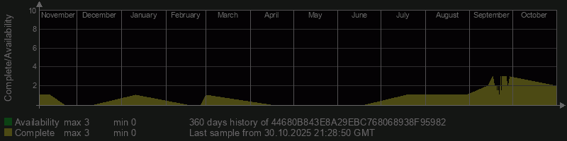 44680B843E8A29EBC768068938F95982