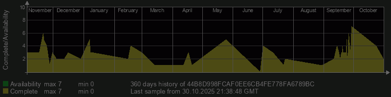 44B8D998FCAF0EE6CB4FE778FA6789BC 44B8D998FCAF0EE6CB4FE778FA6789BC