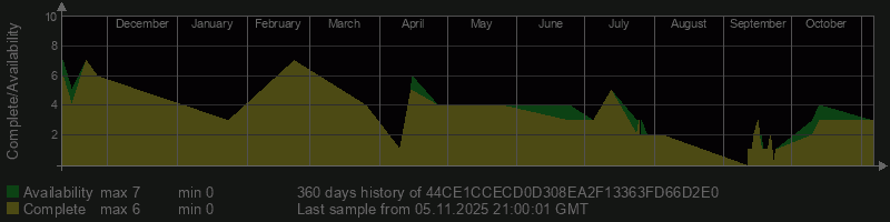 44CE1CCECD0D308EA2F13363FD66D2E0