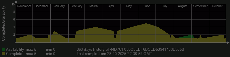 44D7CF033C3EEF6BCED53941430E355B