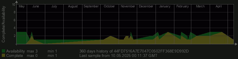 44FD7516A7E7047C0502FF368E9D992D