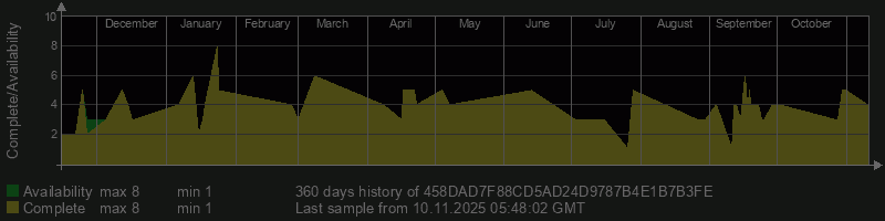 458DAD7F88CD5AD24D9787B4E1B7B3FE 458DAD7F88CD5AD24D9787B4E1B7B3FE