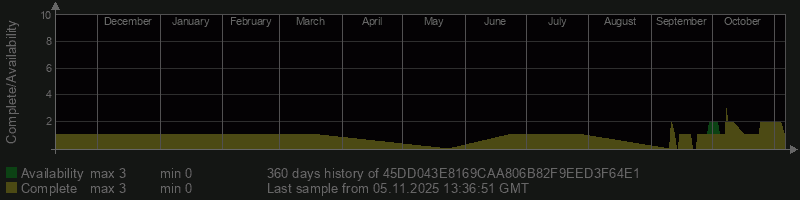 45DD043E8169CAA806B82F9EED3F64E1 45DD043E8169CAA806B82F9EED3F64E1