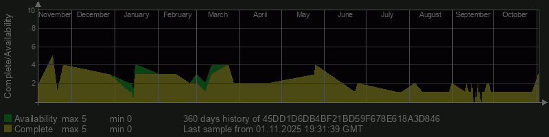 45DD1D6DB4BF21BD59F678E618A3D846