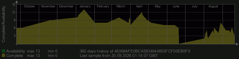 46368AFE0BCA5834844855FCF00EB0F9