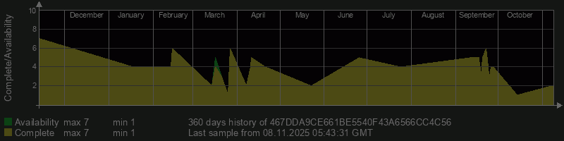 467DDA9CE661BE5540F43A6566CC4C56 467DDA9CE661BE5540F43A6566CC4C56