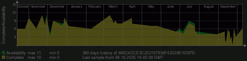 468C4CCE3C253197936F42029610397D