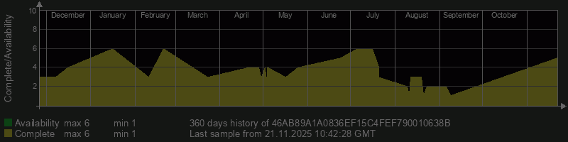 46AB89A1A0836EF15C4FEF790010638B