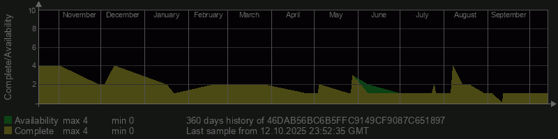 46DAB56BC6B5FFC9149CF9087C651897