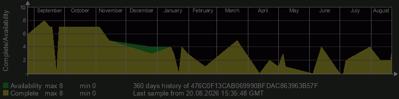 476C0F13CAB069990BFDAC863963B57F