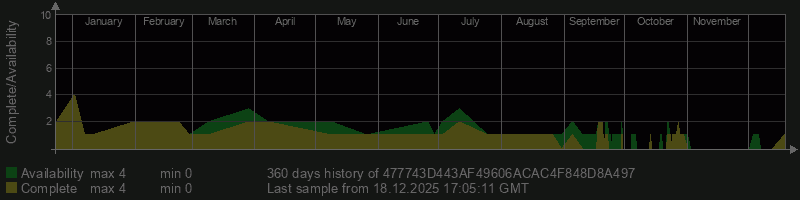 477743D443AF49606ACAC4F848D8A497 477743D443AF49606ACAC4F848D8A497