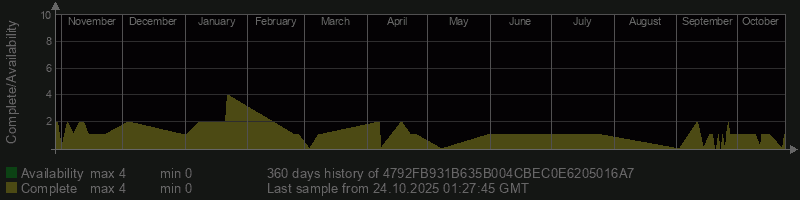 4792FB931B635B004CBEC0E6205016A7