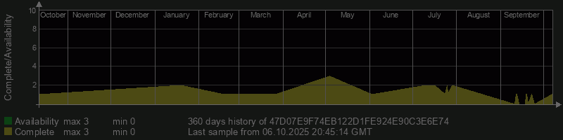 47D07E9F74EB122D1FE924E90C3E6E74