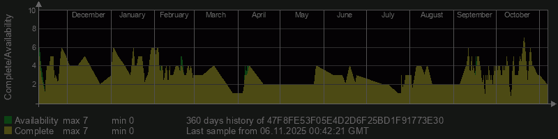 47F8FE53F05E4D2D6F25BD1F91773E30 47F8FE53F05E4D2D6F25BD1F91773E30