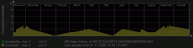 48C2C32C05FEF240E556C8B705001B02 48C2C32C05FEF240E556C8B705001B02