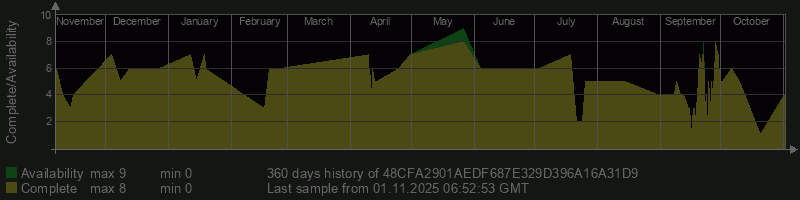 48CFA2901AEDF687E329D396A16A31D9