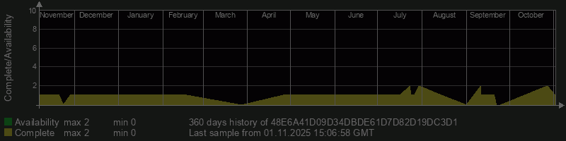 48E6A41D09D34DBDE61D7D82D19DC3D1 48E6A41D09D34DBDE61D7D82D19DC3D1
