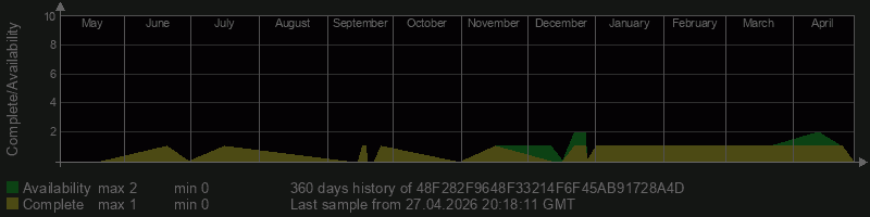 48F282F9648F33214F6F45AB91728A4D