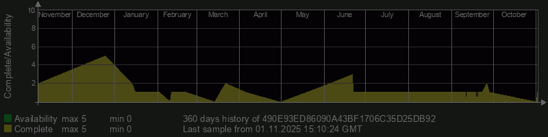 490E93ED86090A43BF1706C35D25DB92 490E93ED86090A43BF1706C35D25DB92
