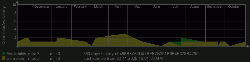 496B57A2D47BFB7B201B9E4F078B4260