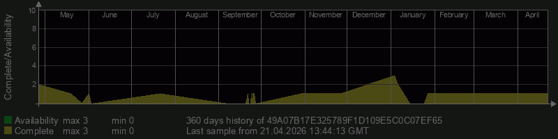 49A07B17E325789F1D109E5C0C07EF65