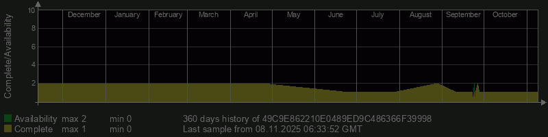 49C9E862210E0489ED9C486366F39998