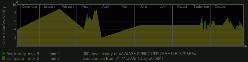 4A74A3E12990C79397AEE10F25795B84