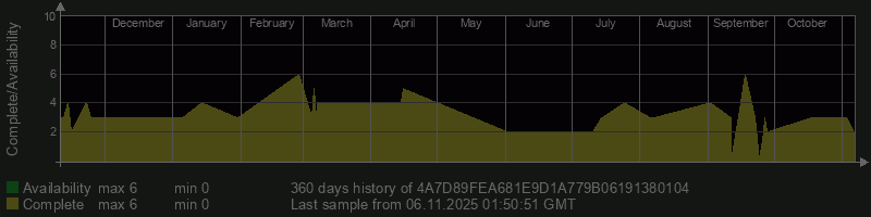 4A7D89FEA681E9D1A779B06191380104