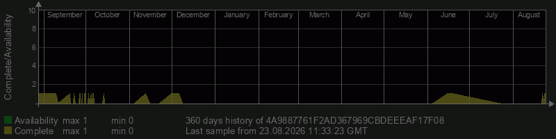 4A9887761F2AD367969CBDEEEAF17F08