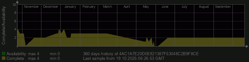 4AC1A7E20D0E821387F53048C2B9F8CE