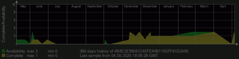 4B4E3E99561245FEA9611557F61D249C