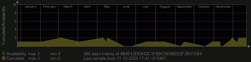 4B4E42DD452C1F6BC583BED2F2E01C84