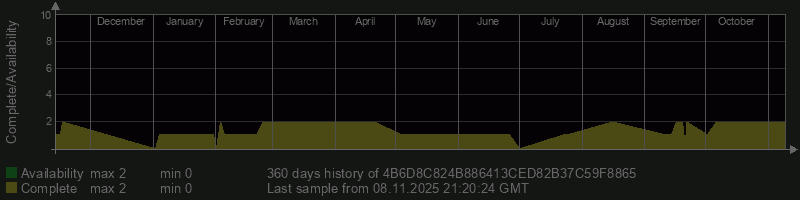 4B6D8C824B886413CED82B37C59F8865 4B6D8C824B886413CED82B37C59F8865