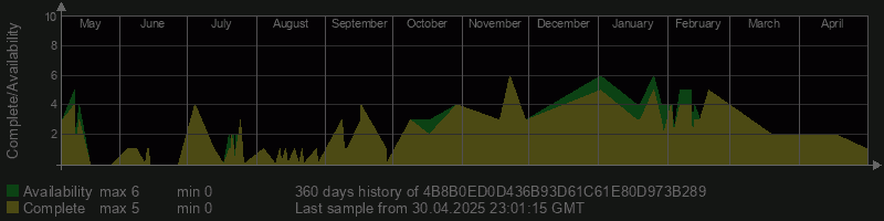4B8B0ED0D436B93D61C61E80D973B289