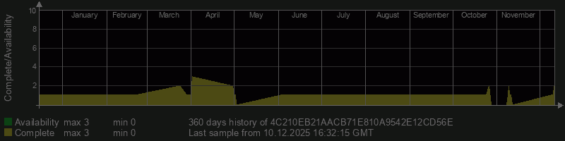 4C210EB21AACB71E810A9542E12CD56E 4C210EB21AACB71E810A9542E12CD56E