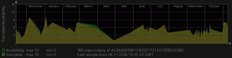 4C2AA509961CA23311311013FBE910B5