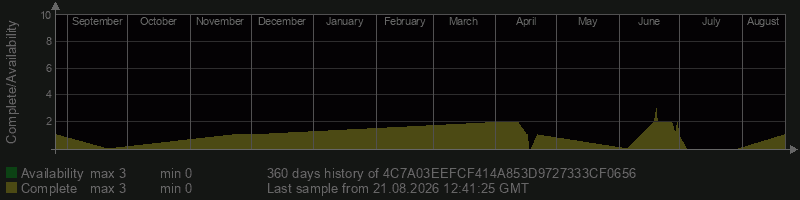 4C7A03EEFCF414A853D9727333CF0656