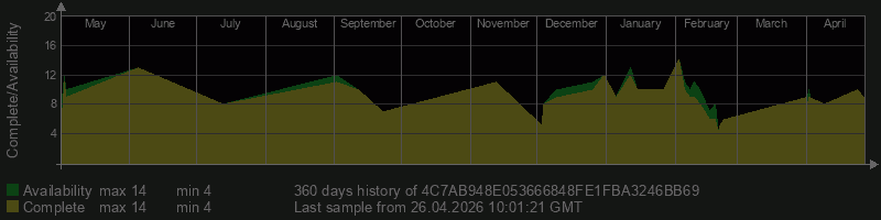 4C7AB948E053666848FE1FBA3246BB69