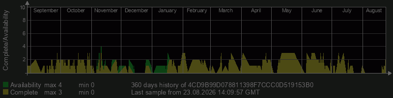 4CD9B99D078811398F7CCC0D519153B0 4CD9B99D078811398F7CCC0D519153B0