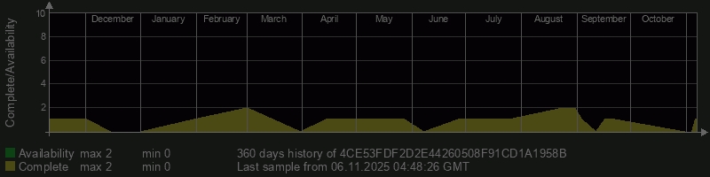 4CE53FDF2D2E44260508F91CD1A1958B