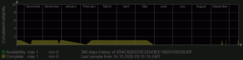 4D4CAD0570E33343EE168241062E630F