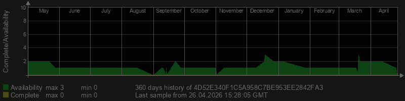 4D52E340F1C5A958C7BE953EE2842FA3