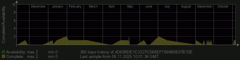 4D63BDE1C3327CD66EF756680B37B7DE