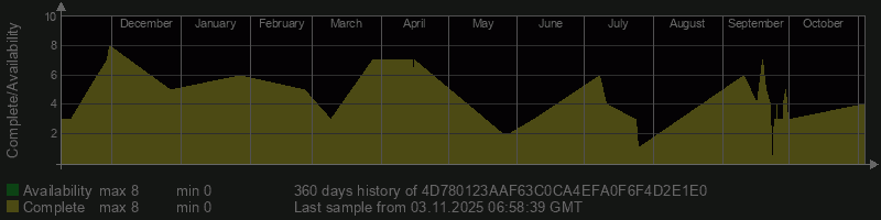 4D780123AAF63C0CA4EFA0F6F4D2E1E0