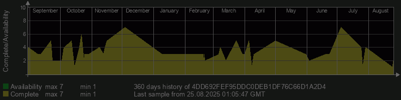 4DD692FEF95DDC0DEB1DF76C66D1A2D4