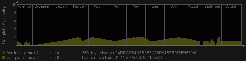 4DDCD54D3BA533C8D94B7E958E953090 4DDCD54D3BA533C8D94B7E958E953090