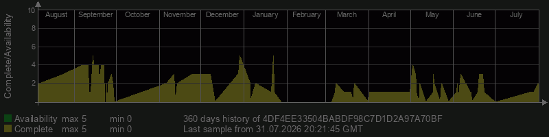 4DF4EE33504BABDF98C7D1D2A97A70BF