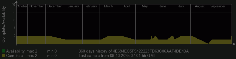 4E684EC5F5422223FD63C06AAF4DE43A